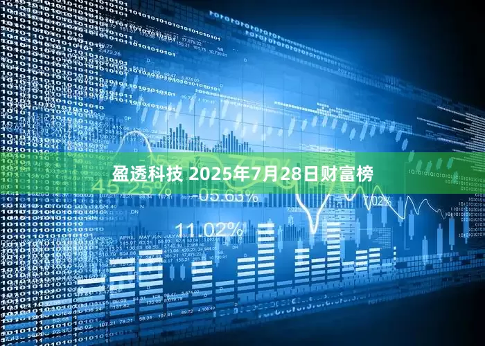 盈透科技 2025年7月28日财富榜
